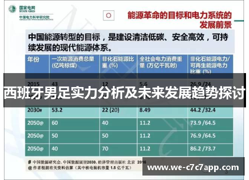 西班牙男足实力分析及未来发展趋势探讨