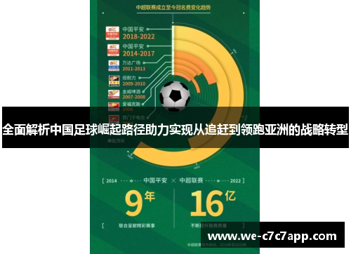 全面解析中国足球崛起路径助力实现从追赶到领跑亚洲的战略转型 全面解析中国足球崛起路径助力实现从追赶到领跑亚洲的战略转型