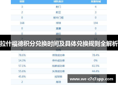 拉什福德积分兑换时间及具体兑换规则全解析