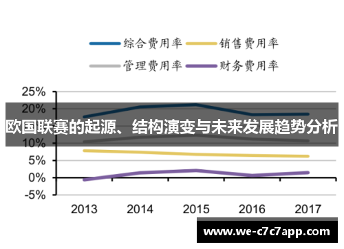 欧国联赛的起源、结构演变与未来发展趋势分析