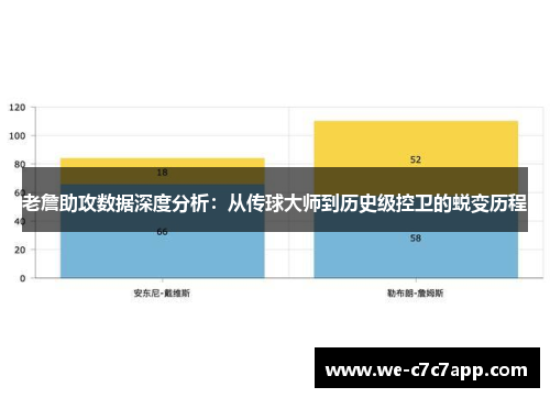 老詹助攻数据深度分析:从传球大师到历史级控卫的蜕变历程 老詹助攻数据深度分析:从传球大师到历史级控卫的蜕变历程