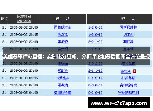 英超赛事精彩直播:实时比分更新、分析评论和赛后回顾全方位呈现 英超赛事精彩直播:实时比分更新、分析评论和赛后回顾全方位呈现
