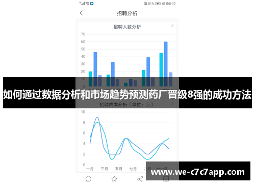 如何通过数据分析和市场趋势预测药厂晋级8强的成功方法