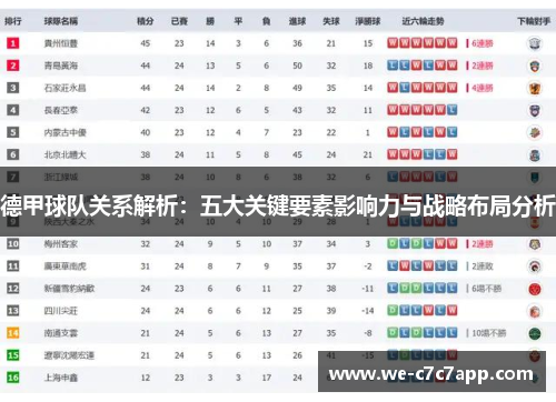 德甲球队关系解析：五大关键要素影响力与战略布局分析