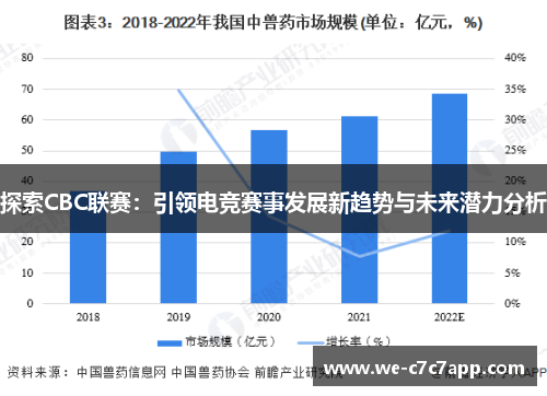 探索CBC联赛:引领电竞赛事发展新趋势与未来潜力分析 探索CBC联赛:引领电竞赛事发展新趋势与未来潜力分析