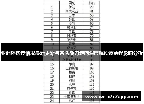亚洲杯伤停情况最新更新与各队战力走向深度解读及赛程影响分析 亚洲杯伤停情况最新更新与各队战力走向深度解读及赛程影响分析