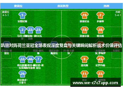 凯恩对阵荷兰亚冠全场表现深度复盘与关键瞬间解析战术价值评估
