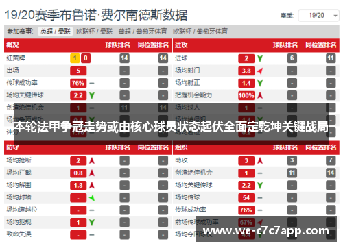 本轮法甲争冠走势或由核心球员状态起伏全面定乾坤关键战局