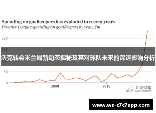 沃克转会米兰最新动态揭秘及其对球队未来的深远影响分析