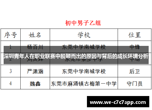 深圳青年人在职业联赛中脱颖而出的原因与背后的成长环境分析