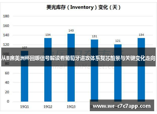 从B席美洲杯回暖信号解读看葡萄牙进攻体系复苏前景与关键变化走向 从B席美洲杯回暖信号解读看葡萄牙进攻体系复苏前景与关键变化走向