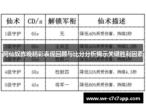 阿仙奴昨晚精彩表现回顾与比分分析揭示关键胜利因素 阿仙奴昨晚精彩表现回顾与比分分析揭示关键胜利因素