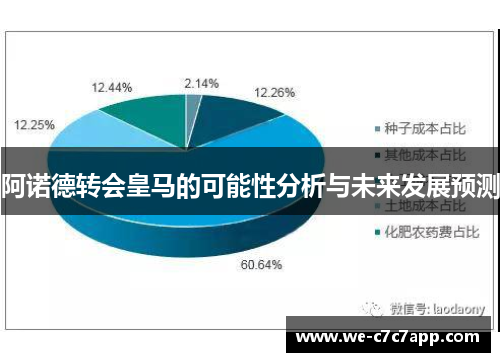 阿诺德转会皇马的可能性分析与未来发展预测 阿诺德转会皇马的可能性分析与未来发展预测